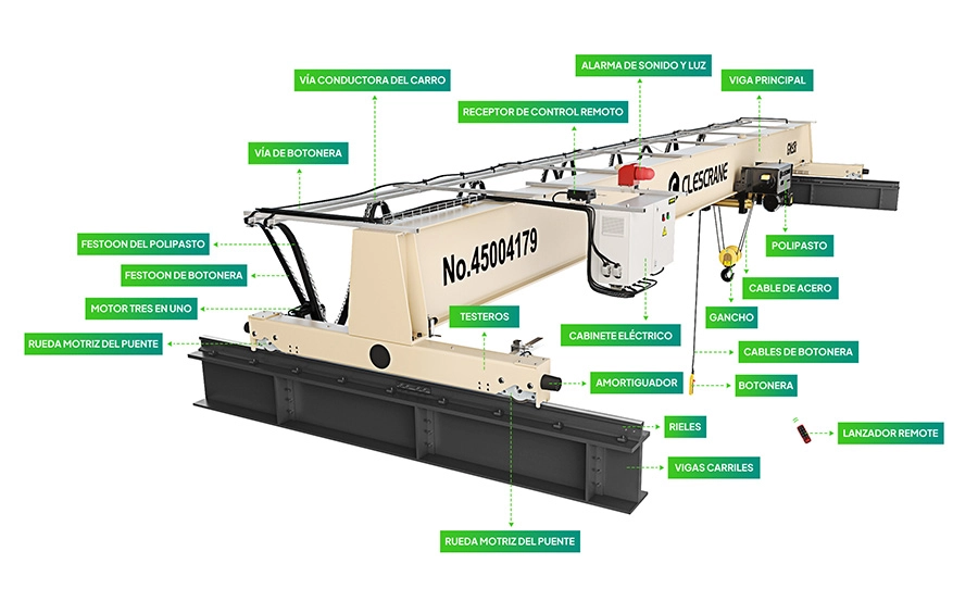 CHS Puente Grùa Monorrail