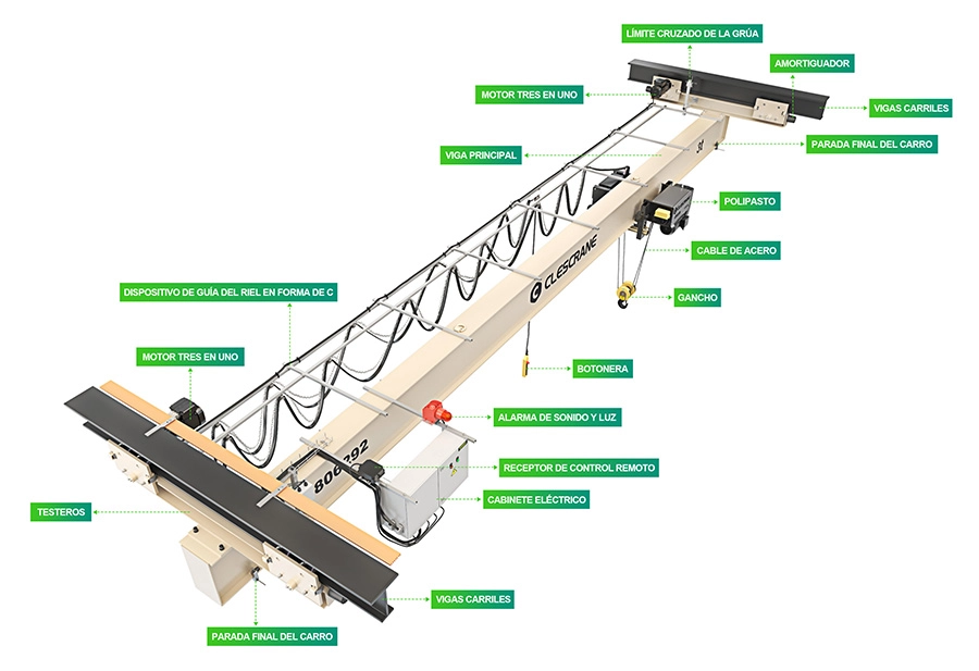 CHU Puente Grùa Suspendida